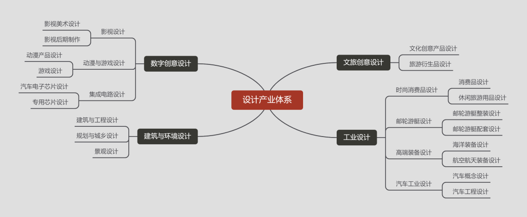 数字动漫制作 海南国际设计岛产业发展规划的核心驱动力